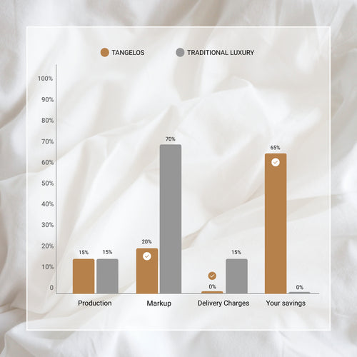 Ivory Luxury Cotton Sateen Duvet Cover