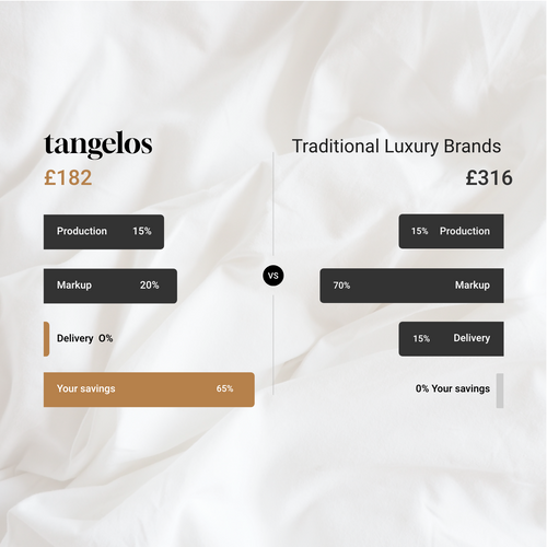 White Crisp Cool Organic Percale Piped Duvet Set