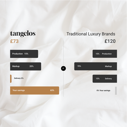 Ivory Organic Cotton Percale Flat Sheet